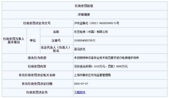 麻将胡了免费试玩东芝电梯上海违法被罚 未按技术规范要求维护保养电梯